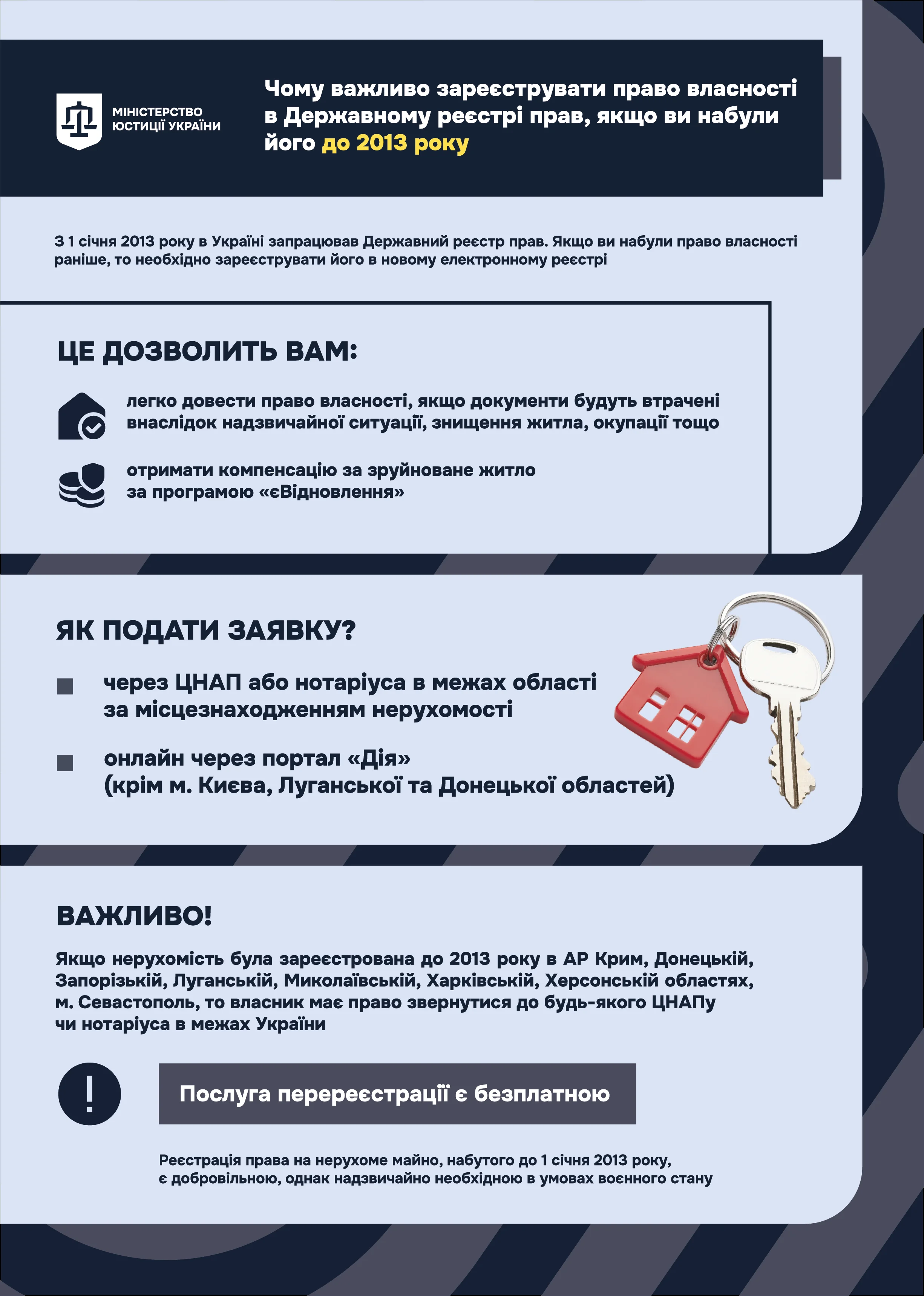 Чому важливо зареєструвати право власності в Державному реєстрі прав, якщо ви набули його до 2013 року